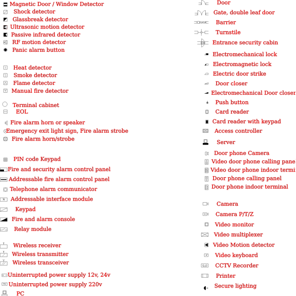 SVG Security equipment graphical symbols