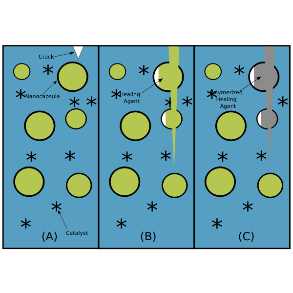 SVG self healing diagram