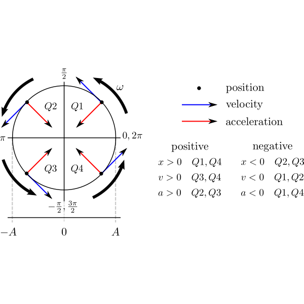 SVG shm-state-vs-angle