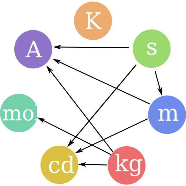 SVG si base units