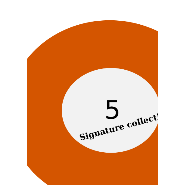 SVG signature five ball
