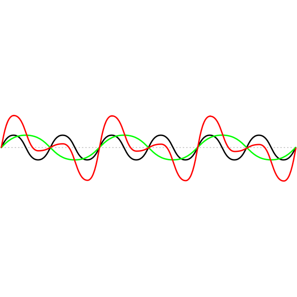 SVG sine wave addition