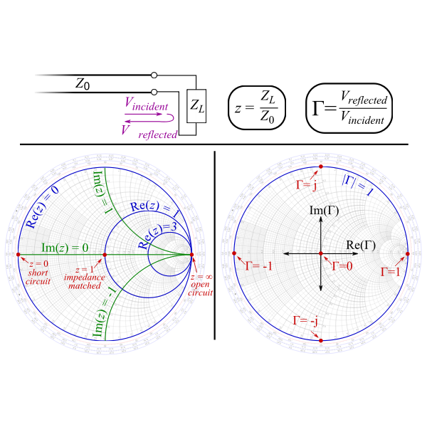 SVG Smith Chart Circles