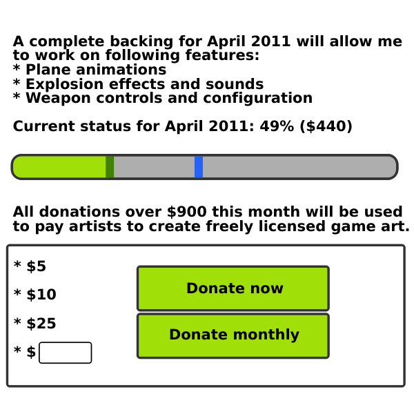 SVG Software Game Project Funding Dialog