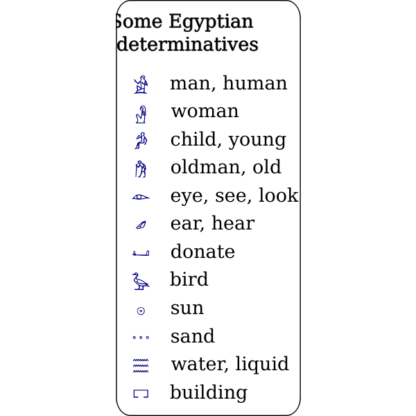 SVG Some Egyptian determinatives