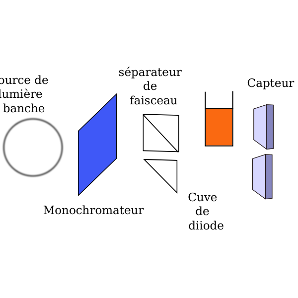 SVG spectro