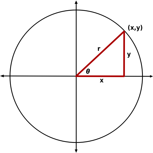 SVG Standard Position