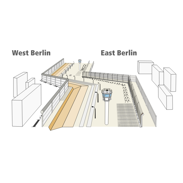 SVG Structure of Berlin Wall