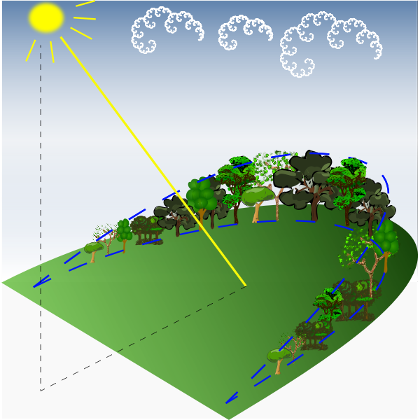 SVG SunTrap