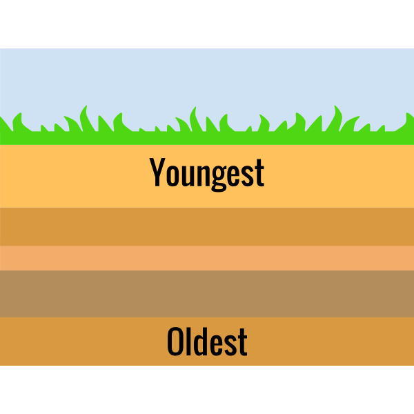 SVG Superposition