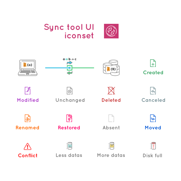 SVG Sync icons