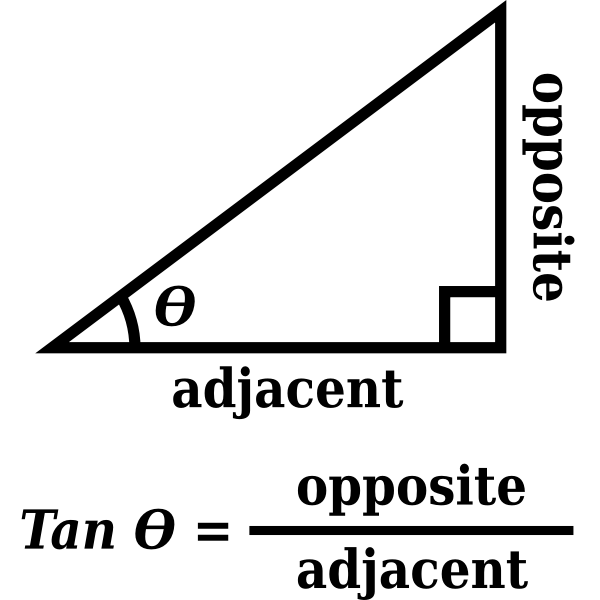 SVG Tangent formula