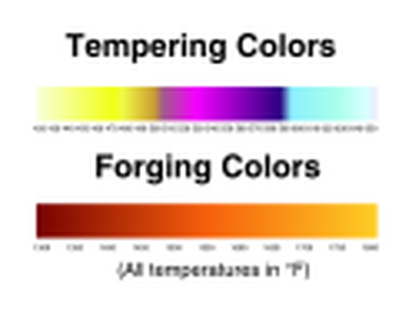 SVG Tempering and Forging Colors