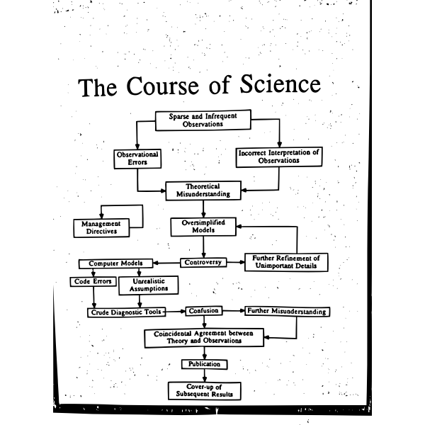 SVG The course of science