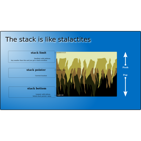 SVG The stack is like stalactites