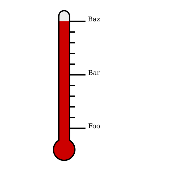 SVG Thermometer vector illustration