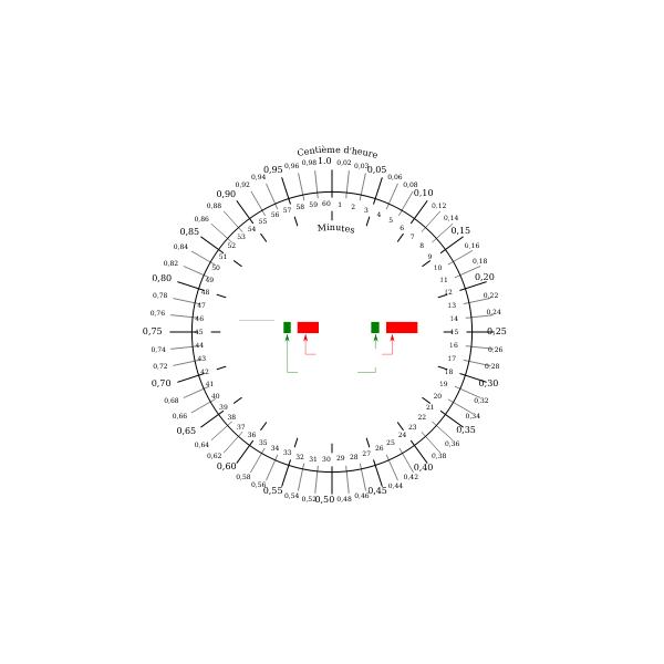 SVG Time counter