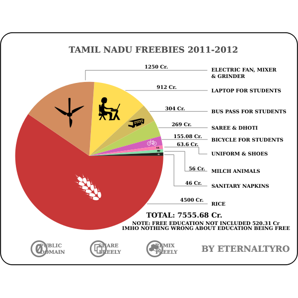 SVG TN Freebies 2011-2012