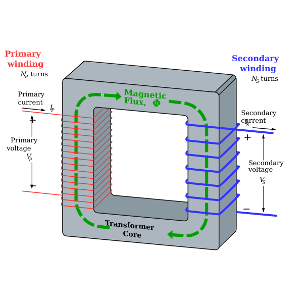 SVG Transformer 3d col 3