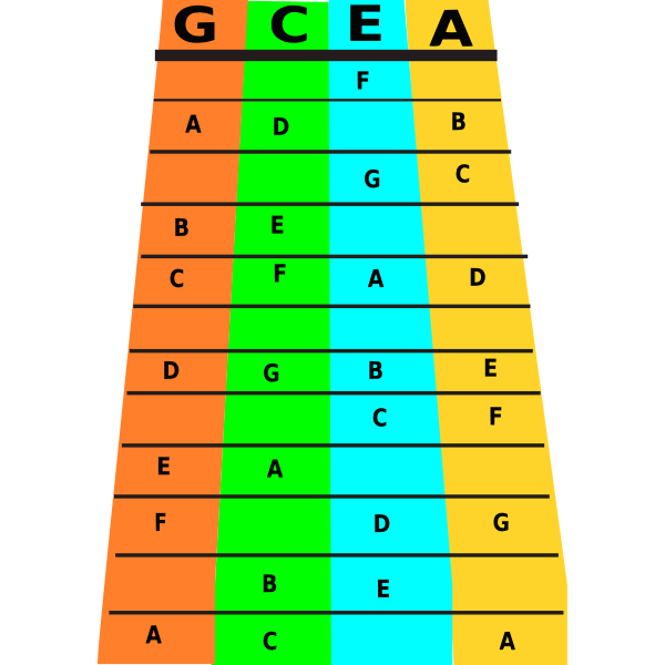 SVG Ukulele notes vector image