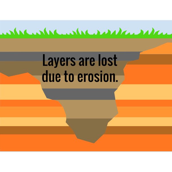 SVG Unconformity