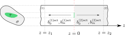 SVG uniform jnc sct