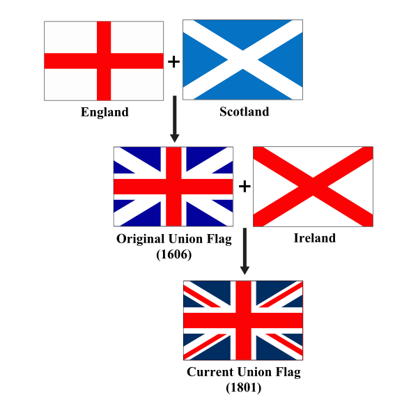 SVG Union Jack Evolution