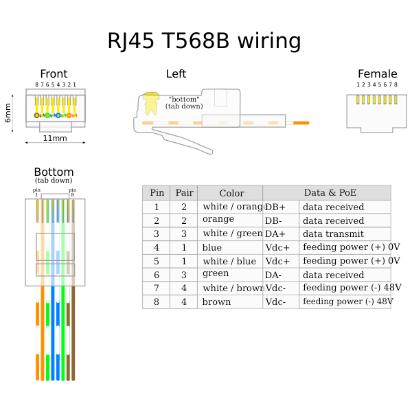 SVG UTP Cat5E wiring