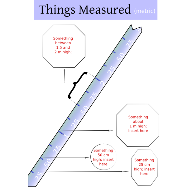 SVG Vector clip art of measuring ruler with explanations