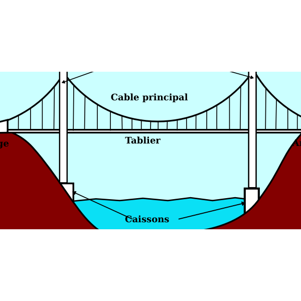 SVG Vector clip art of suspension bridge in French