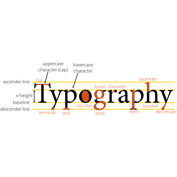 SVG Vector clip art of typography diagram
