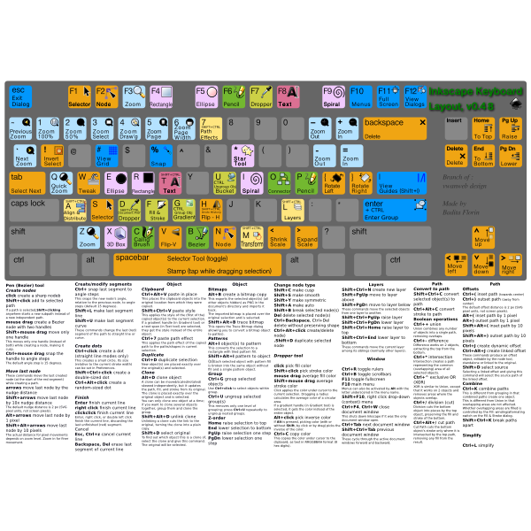 SVG Vector drawing of colorful keyboard with functions
