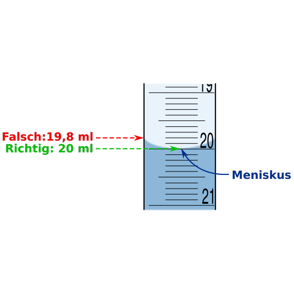 SVG Vector drawing of meniscus in a test tube