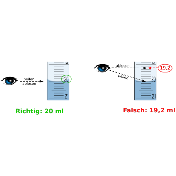 SVG Vector illustration of how to read laboratory scale correctly