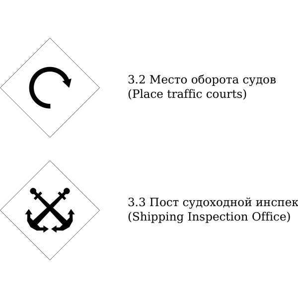 SVG Vector illustration of navigation signs