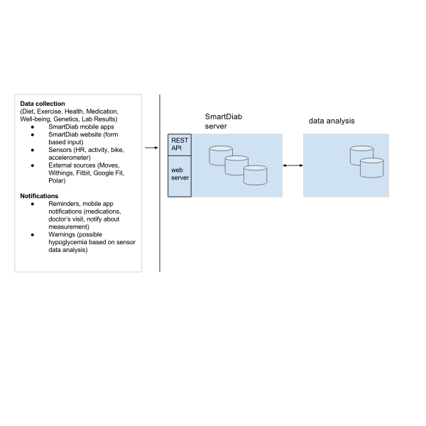 SVG Vector illustration of smart health application database diagram