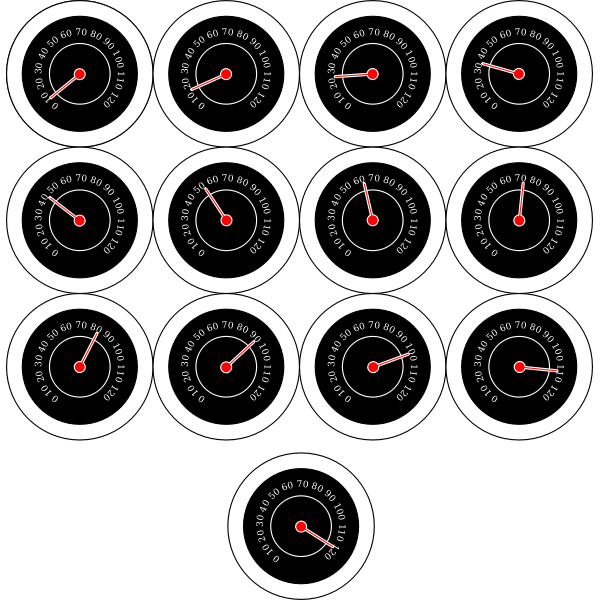 SVG Vector illustration of speedometer dials selection