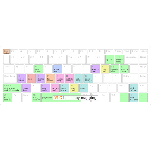 SVG VLC basic key mapping