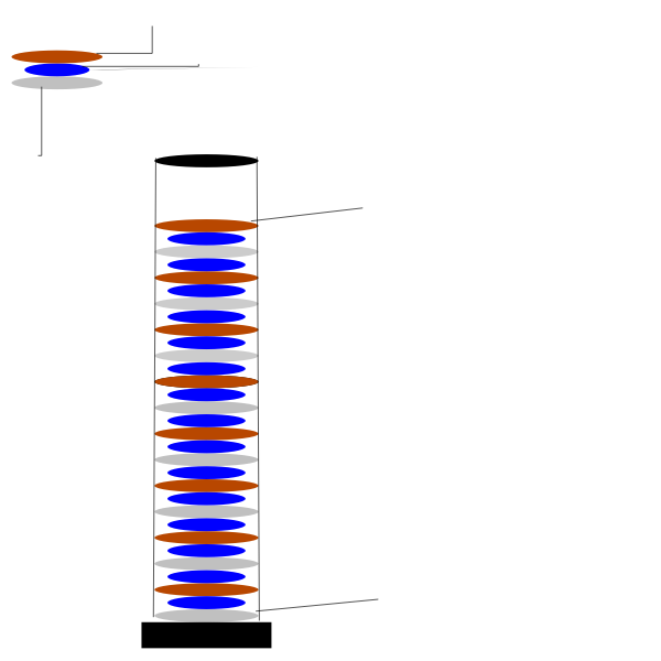 SVG Volta039s pile