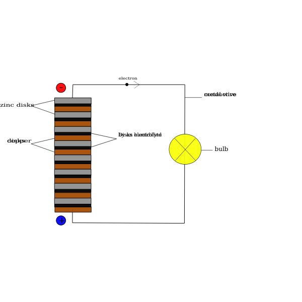 SVG Voltas pile