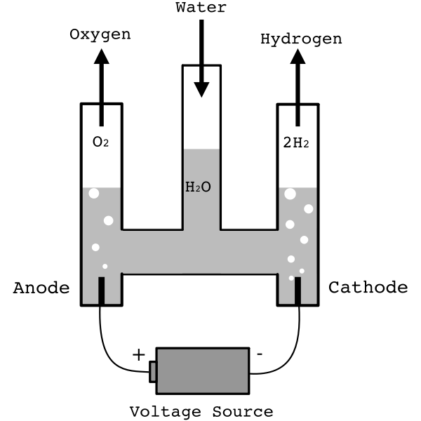 SVG Voltmeter