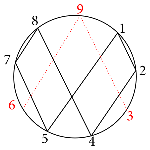 SVG Vortex Math