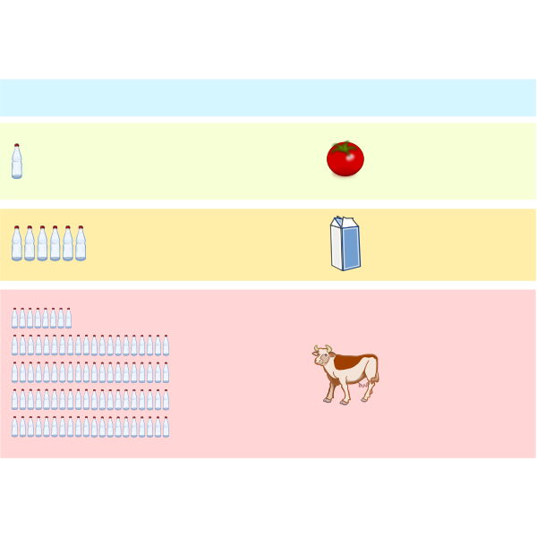 SVG Water Usage