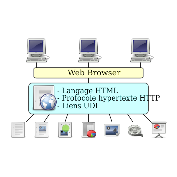 SVG Web Schema