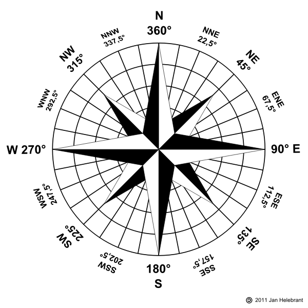 SVG Wind rose compass