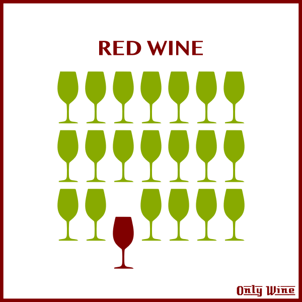 SVG Wine glasses silhouette
