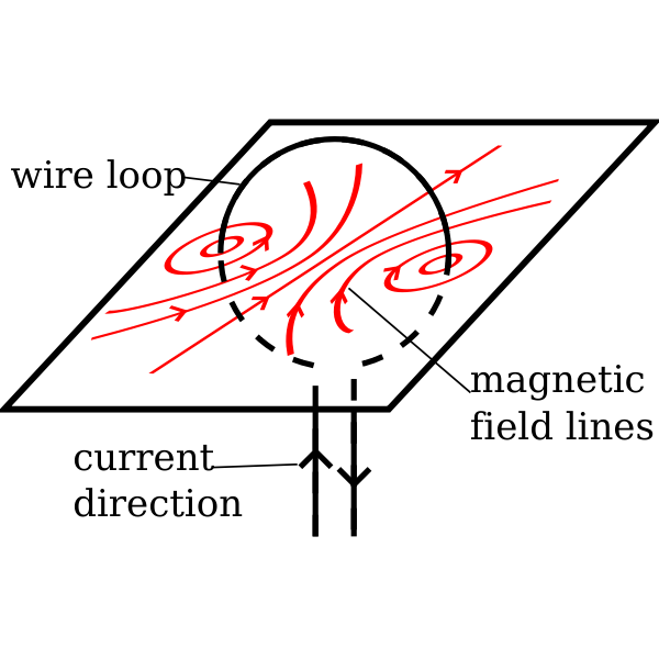 SVG wire loop magnetic filed