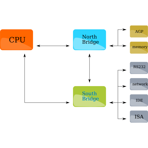 SVG X86 Generic block diagram vector image