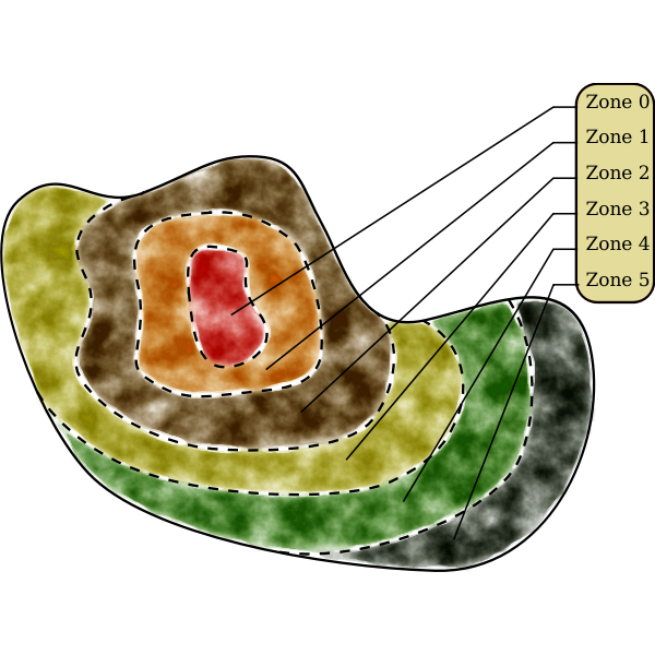 SVG Zone - Permaculture