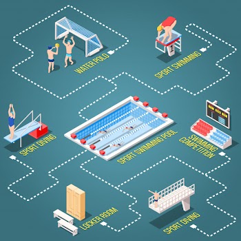Swimming disciplines isometric flowchart Free Vector